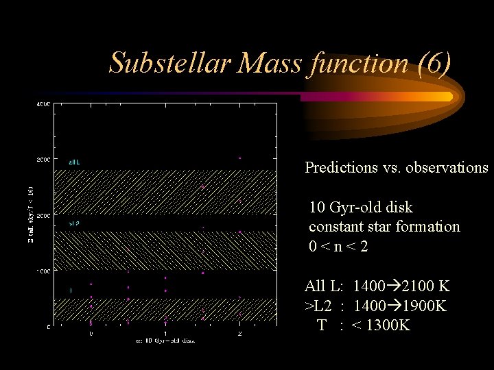 Substellar Mass function (6) Predictions vs. observations 10 Gyr-old disk constant star formation 0<n<2
