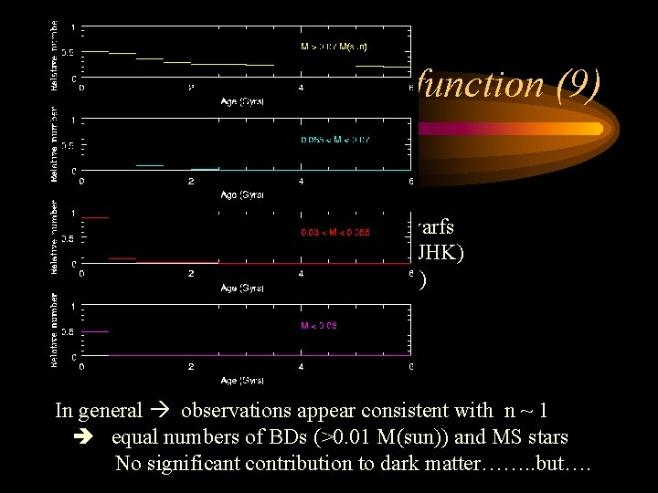 The substellar mass function (9) Caveats: 1. Completeness … 2 MASS - early L