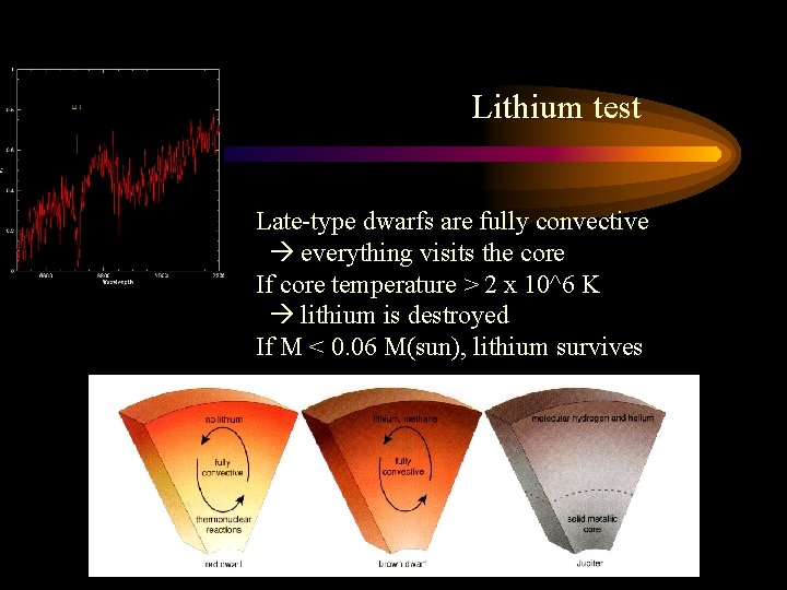 Lithium test Late-type dwarfs are fully convective everything visits the core If core temperature