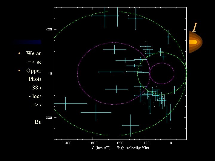 Heavy halo white dwarfs? I • We are in the dark halo – local
