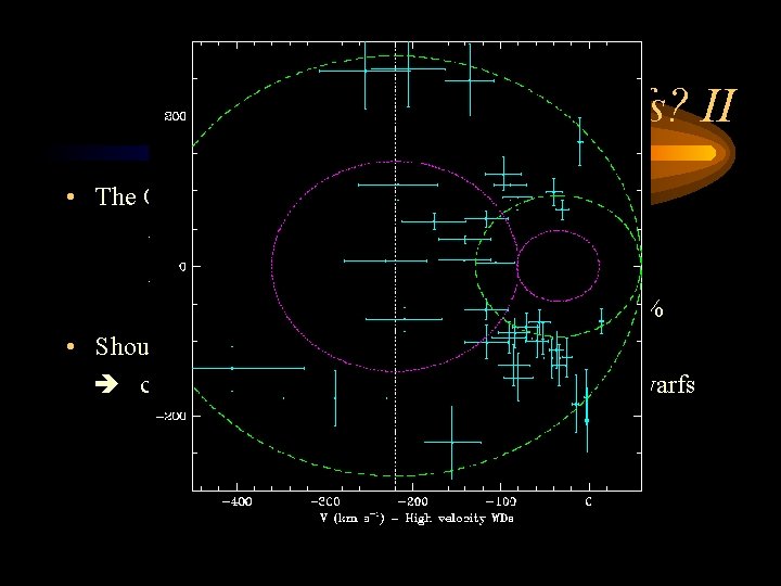 Heavy halo white dwarfs? II • The Galactic disk has a complex kinematic structure