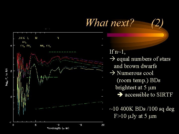 What next? (2) If n~1, equal numbers of stars and brown dwarfs Numerous cool