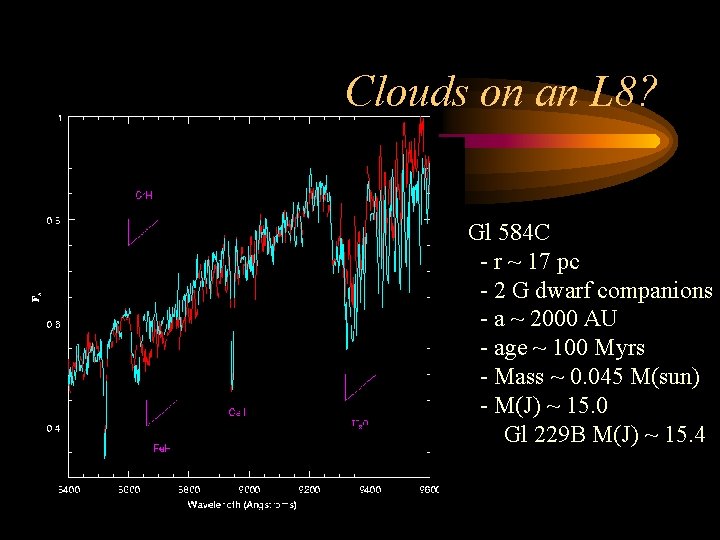 Clouds on an L 8? Gl 584 C - r ~ 17 pc -