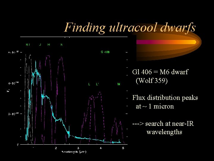 Finding ultracool dwarfs Gl 406 = M 6 dwarf (Wolf 359) Flux distribution peaks
