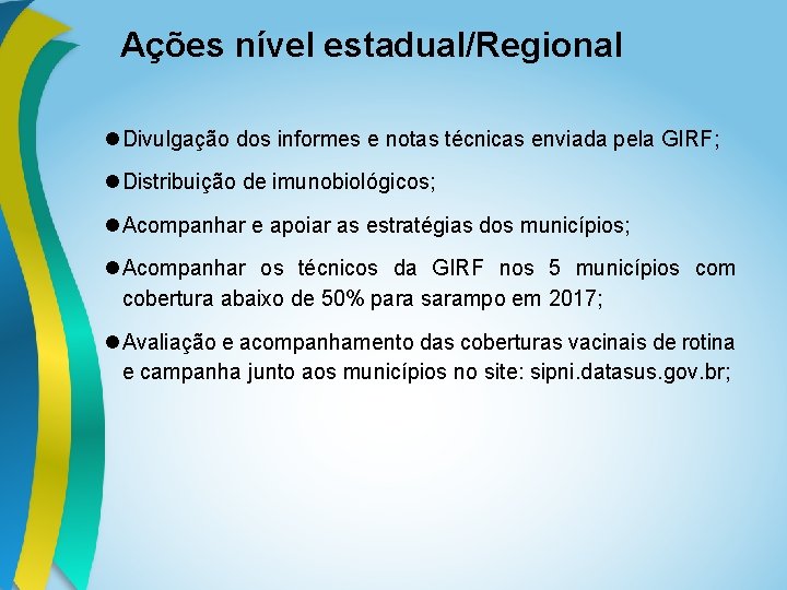 Ações nível estadual/Regional Divulgação dos informes e notas técnicas enviada pela GIRF; Distribuição de