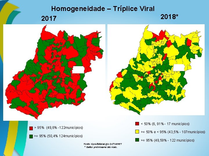 Homogeneidade – Tríplice Viral 2018* 2017 < 50% (6, 91% - 17 municípios) >