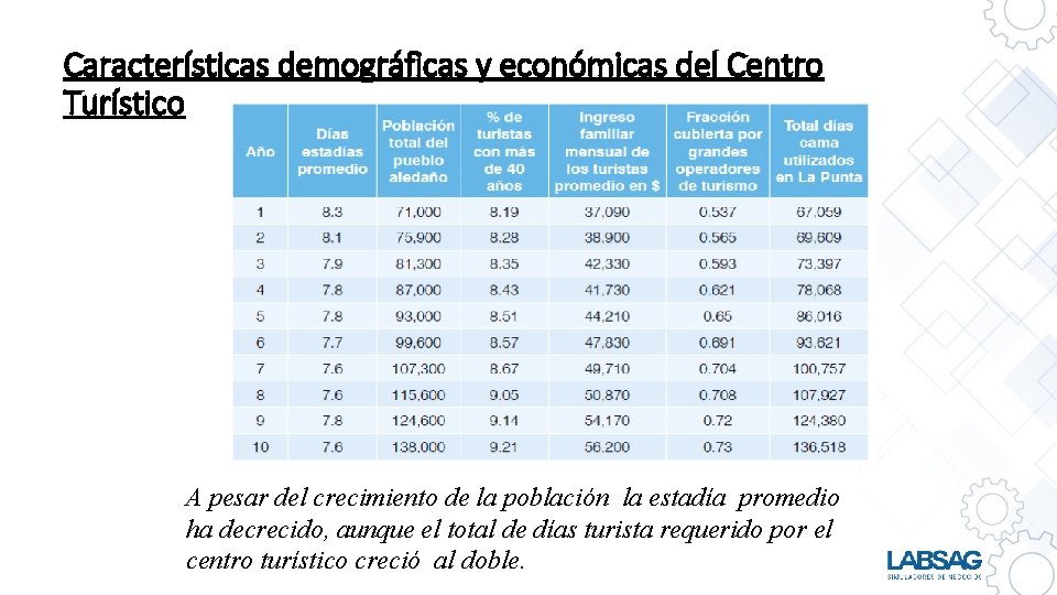 Características demográficas y económicas del Centro Turístico Pueblo aledaño A pesar del crecimiento de