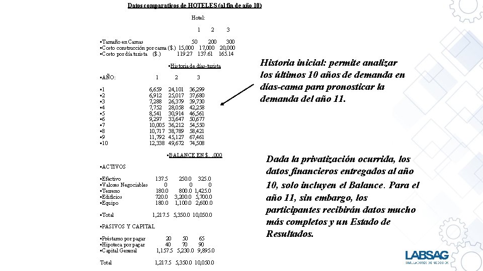 Datos comparativos de HOTELES (al fin de año 10) Hotel: 1 2 3 •