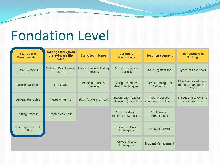 Fondation Level 