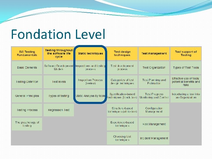 Fondation Level 