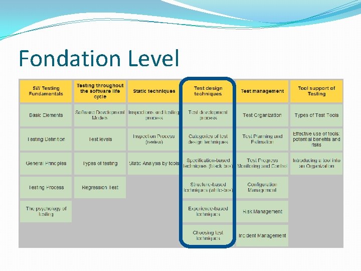 Fondation Level 