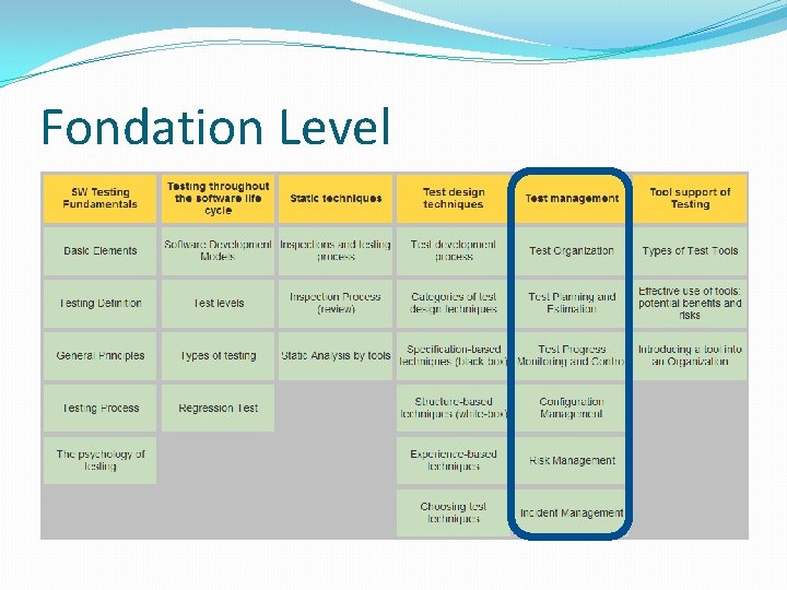 Fondation Level 