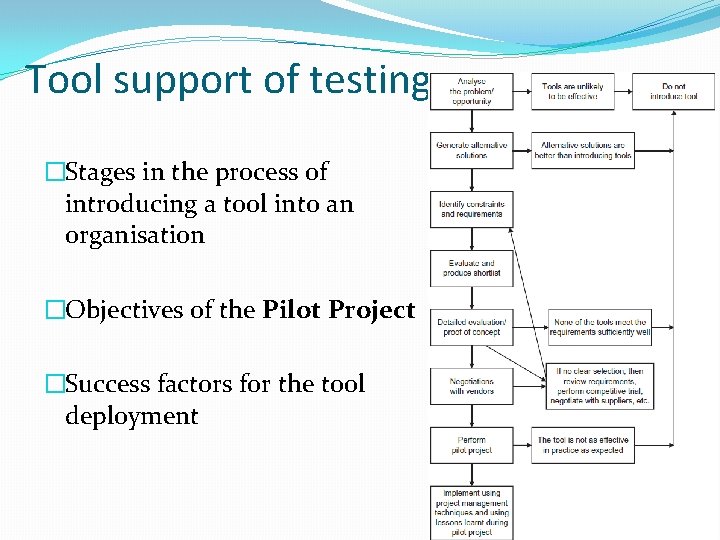 Tool support of testing �Stages in the process of introducing a tool into an