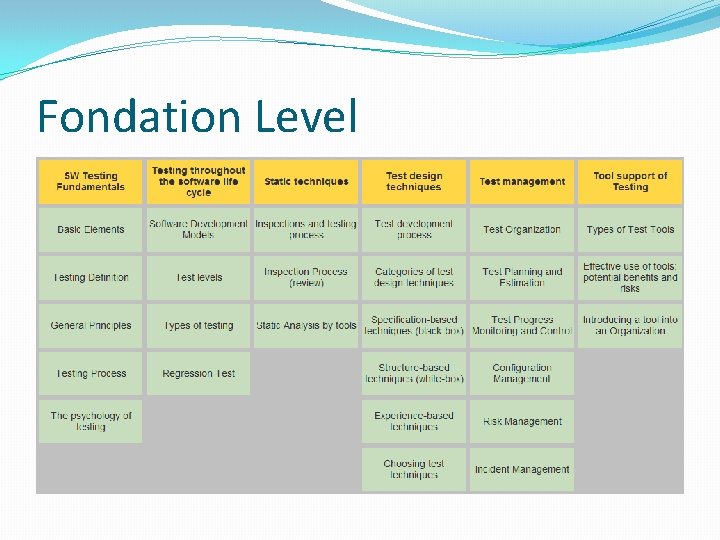 Fondation Level 