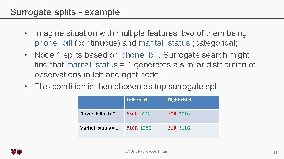 Surrogate splits - example • Imagine situation with multiple features, two of them being