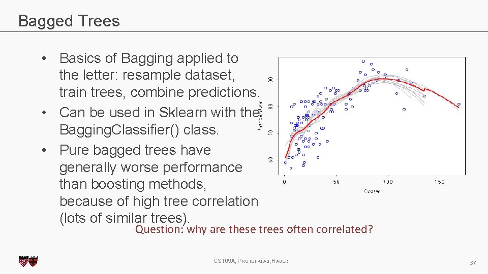 Bagged Trees • Basics of Bagging applied to the letter: resample dataset, train trees,