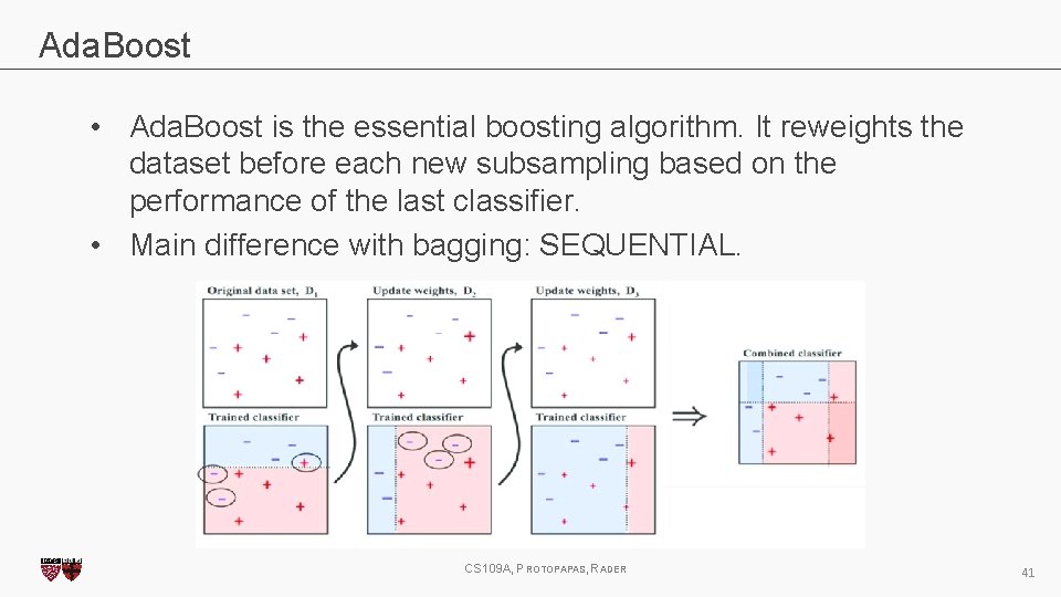 Ada. Boost • Ada. Boost is the essential boosting algorithm. It reweights the dataset