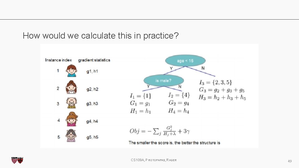 How would we calculate this in practice? CS 109 A, PROTOPAPAS, RADER 49 