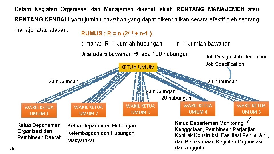 Dalam Kegiatan Organisasi dan Manajemen dikenal istilah RENTANG MANAJEMEN atau RENTANG KENDALI yaitu jumlah