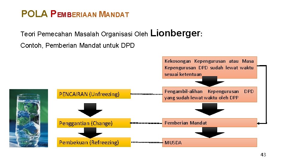 POLA PEMBERIAAN MANDAT Teori Pemecahan Masalah Organisasi Oleh Lionberger: Contoh, Pemberian Mandat untuk DPD