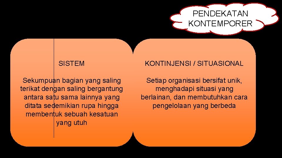 PENDEKATAN KONTEMPORER SISTEM KONTINJENSI / SITUASIONAL Sekumpuan bagian yang saling terikat dengan saling bergantung