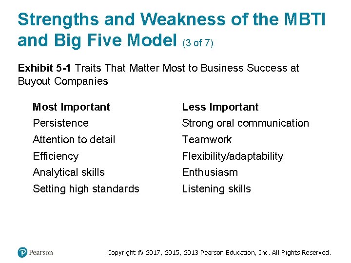 Strengths and Weakness of the MBTI and Big Five Model (3 of 7) Exhibit
