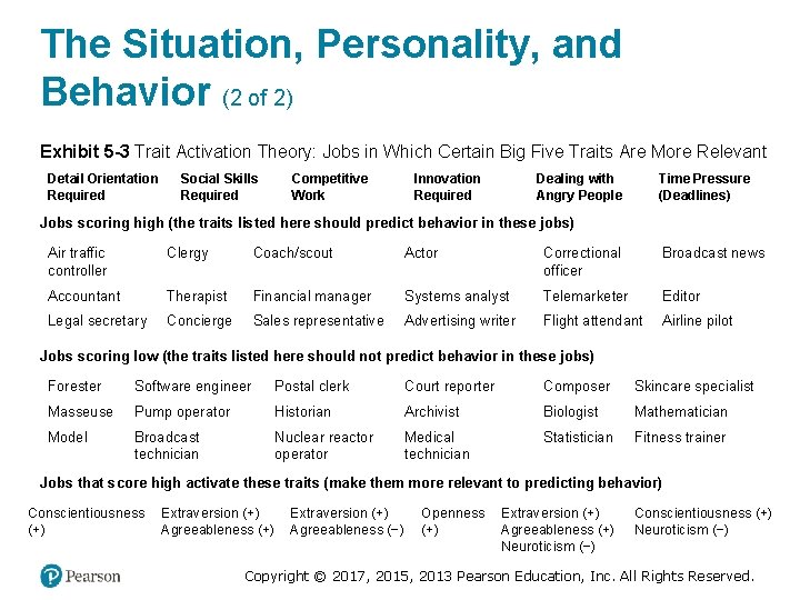 The Situation, Personality, and Behavior (2 of 2) Exhibit 5 -3 Trait Activation Theory: