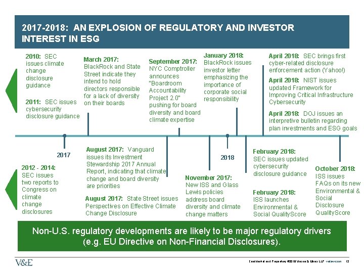 2017 -2018: AN EXPLOSION OF REGULATORY AND INVESTOR INTEREST IN ESG 2010: SEC issues