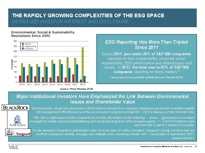 THE RAPIDLY GROWING COMPLEXITIES OF THE ESG SPACE INCREASED INVESTOR INTEREST AND DISCLOSURE ESG