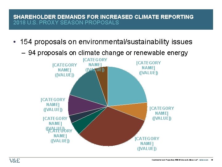SHAREHOLDER DEMANDS FOR INCREASED CLIMATE REPORTING 2018 U. S. PROXY SEASON PROPOSALS • 154