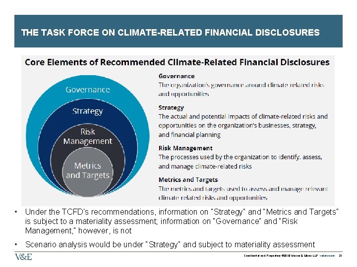 THE TASK FORCE ON CLIMATE-RELATED FINANCIAL DISCLOSURES • Under the TCFD’s recommendations, information on