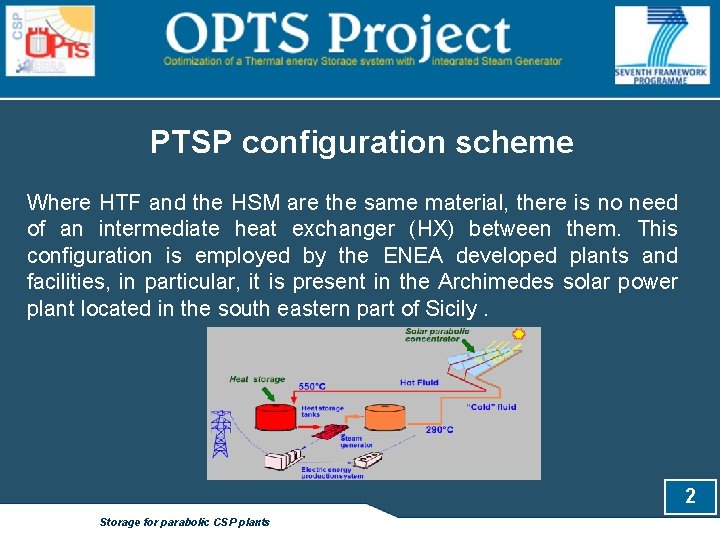 PTSP configuration scheme Where HTF and the HSM are the same material, there is