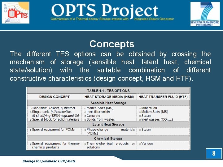 Concepts The different TES options can be obtained by crossing the mechanism of storage