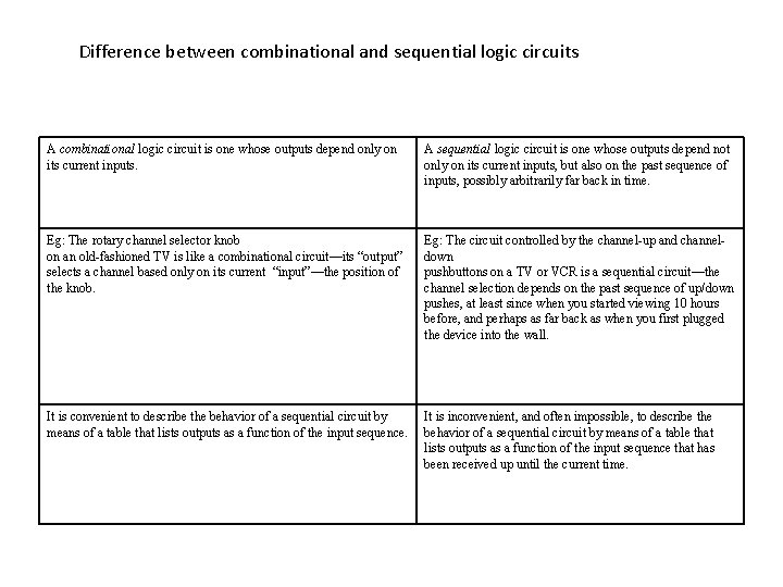 Difference between combinational and sequential logic circuits A combinational logic circuit is one whose