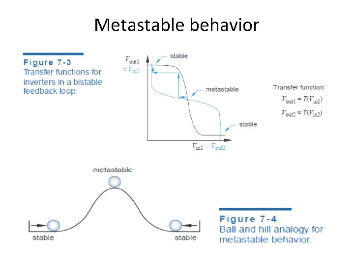 Metastable behavior 