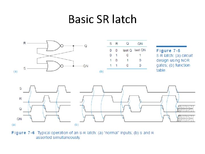 Basic SR latch 