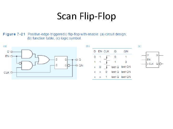 Scan Flip-Flop 