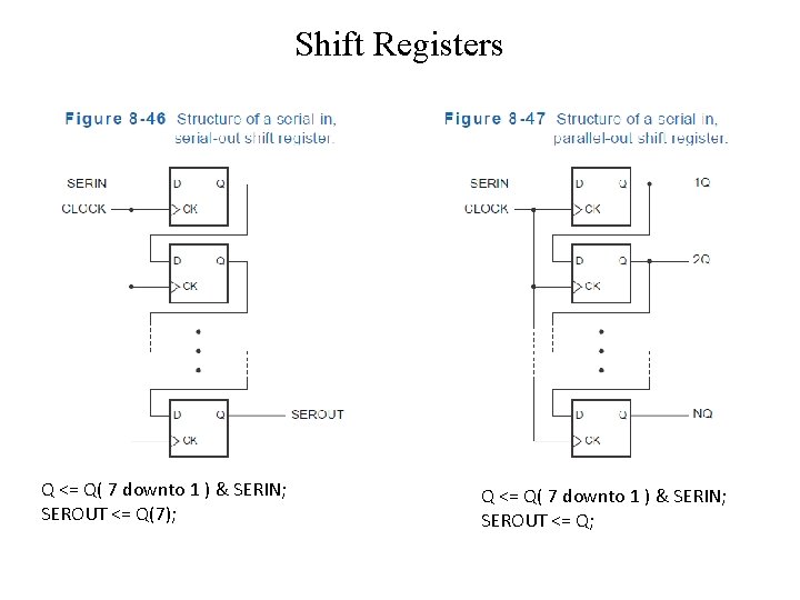 Shift Registers Q <= Q( 7 downto 1 ) & SERIN; SEROUT <= Q(7);