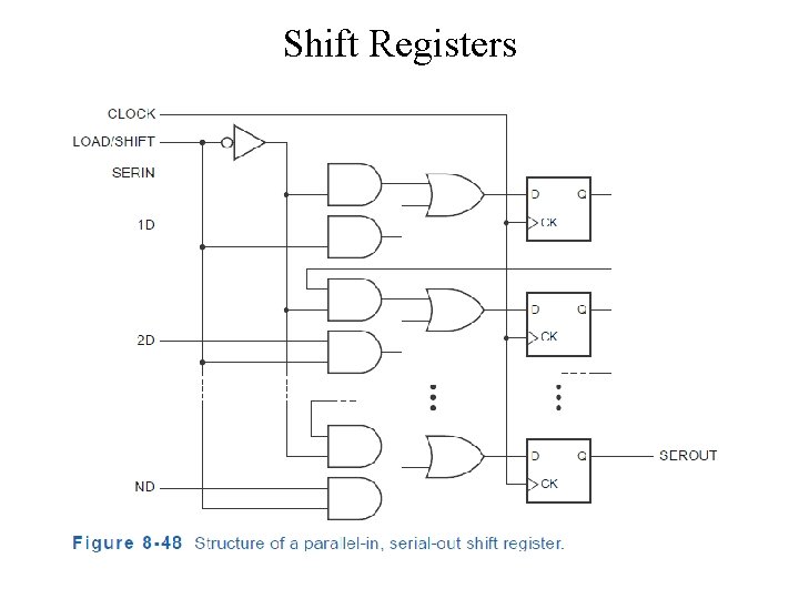 Shift Registers 