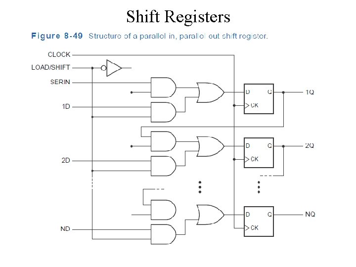 Shift Registers 