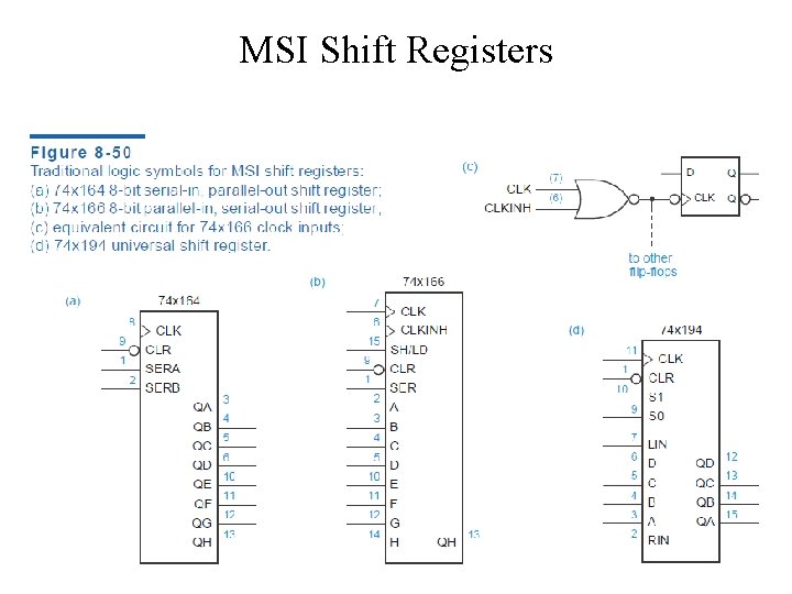 MSI Shift Registers 