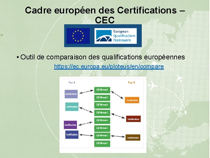 Cadre européen des Certifications – CEC • Outil de comparaison des qualifications européennes https: