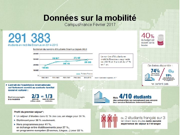 Données sur la mobilité Campus. France Février 2017 