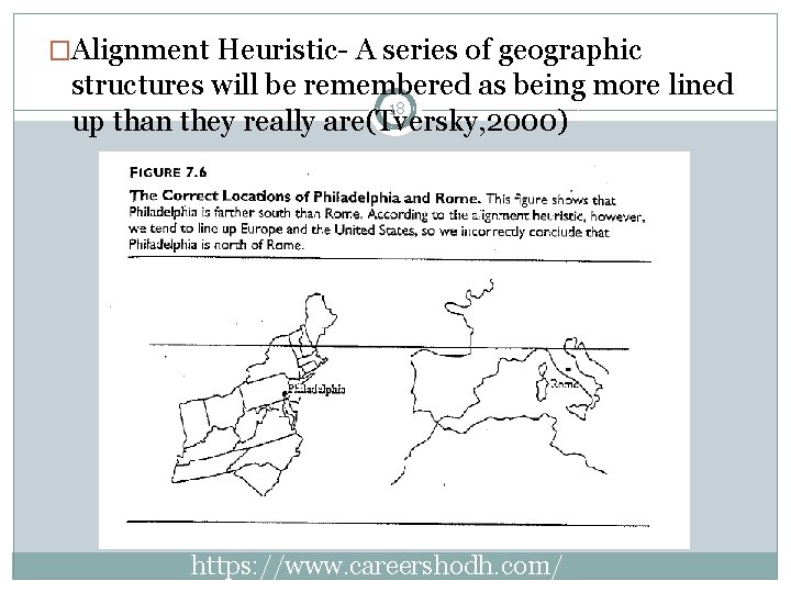 �Alignment Heuristic- A series of geographic structures will be remembered as being more lined