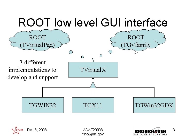 ROOT low level GUI interface ROOT (TVirtual. Pad) 3 different implementations to develop and