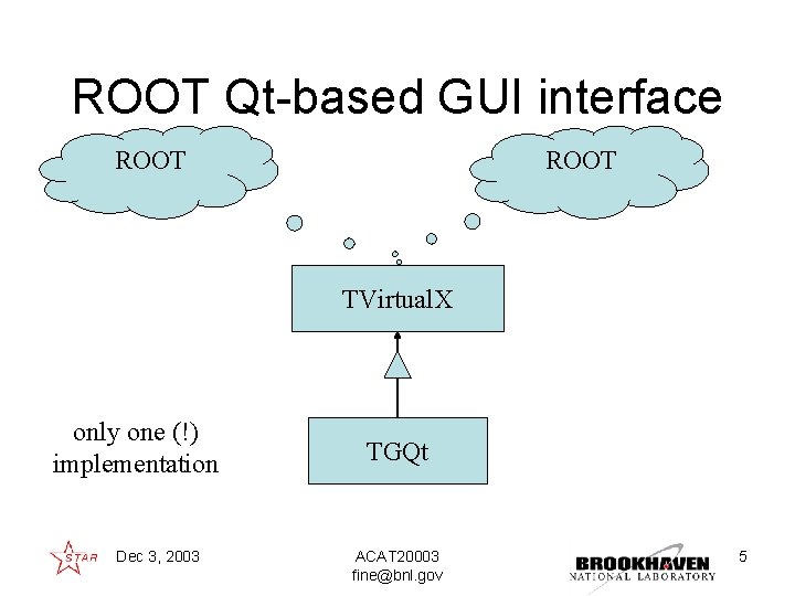 ROOT Qt-based GUI interface ROOT TVirtual. X only one (!) implementation Dec 3, 2003