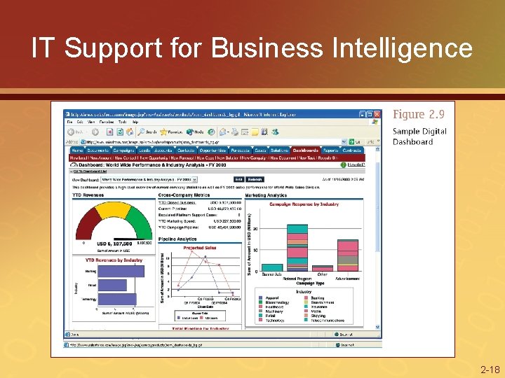 IT Support for Business Intelligence 2 -18 