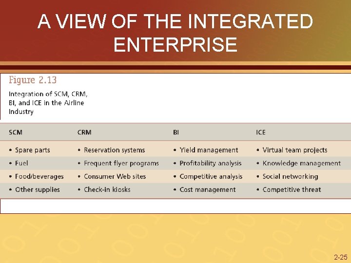 A VIEW OF THE INTEGRATED ENTERPRISE 2 -25 