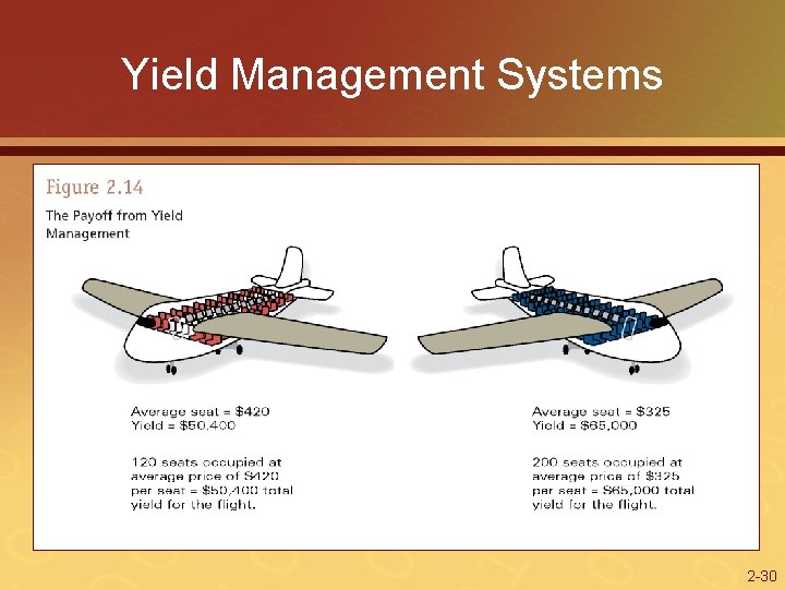 Yield Management Systems 2 -30 