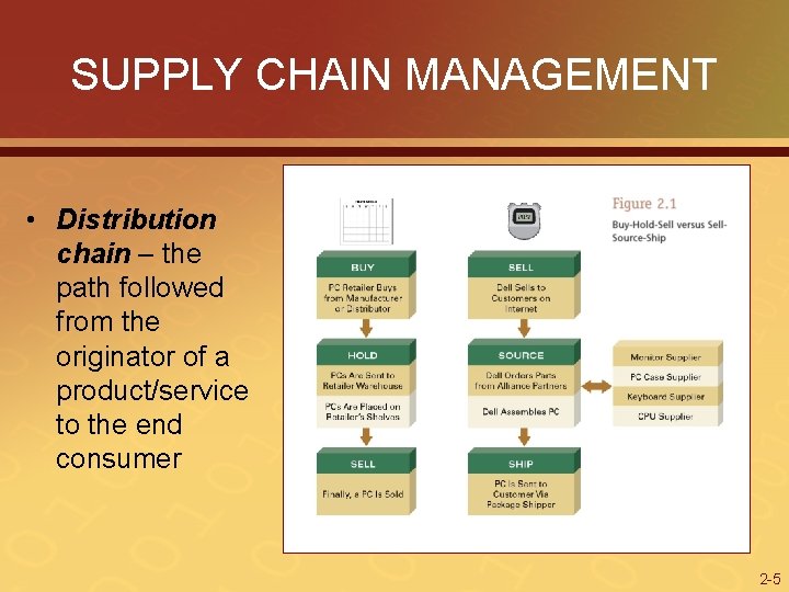 SUPPLY CHAIN MANAGEMENT • Distribution chain – the path followed from the originator of